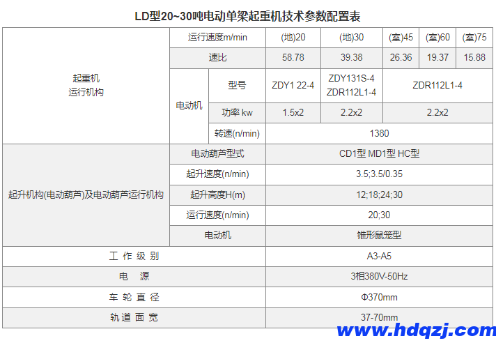 LD型電動單梁起重機(jī)(16~30噸) LD型電動單梁起重機(jī)(16~30噸)